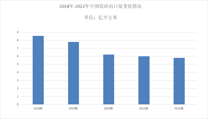 2023年瓷砖行业市场分析：全球瓷砖产量超过18339亿平方米(图1)
