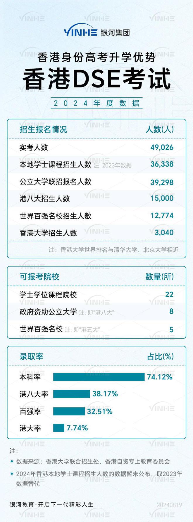 2025香港人才引进计划新规：4种申请方式、条件、续签及获批率！(图9)