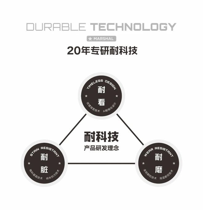 四项权威大奖！瓷砖一线品牌大将军瓷砖用“长期主义”赢得市场(图9)