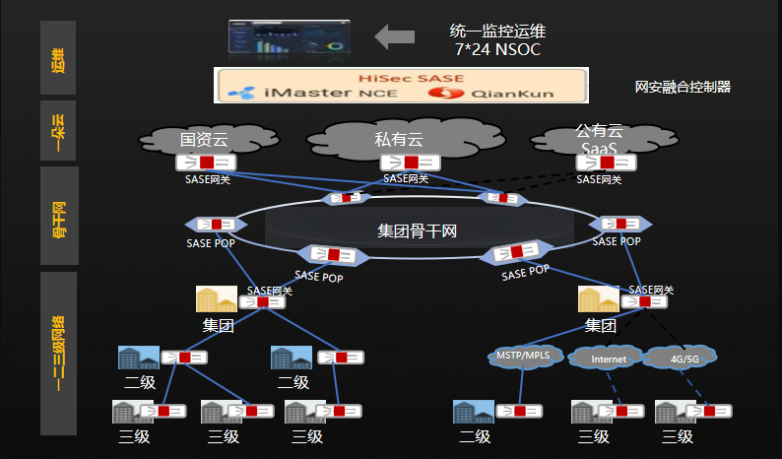 光联世纪携手华为打造“一张网”架构助力大型企业数字化转型(图2)