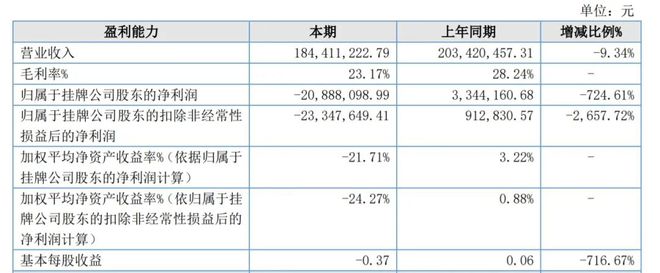 粘结剂喷射3D打印厂商峰华卓立2024年营收184亿元(图1)