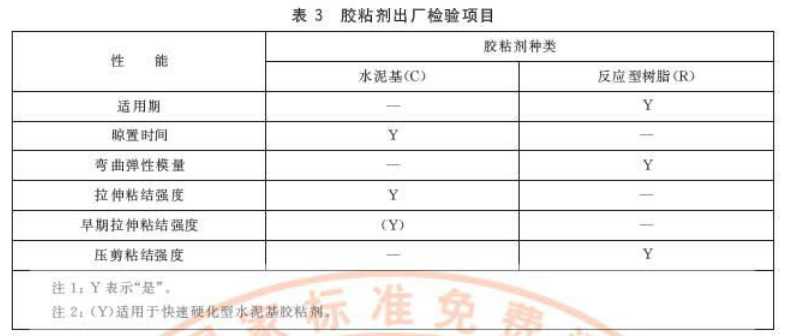 饰面石材用胶粘剂国家推荐标准全文(图3)