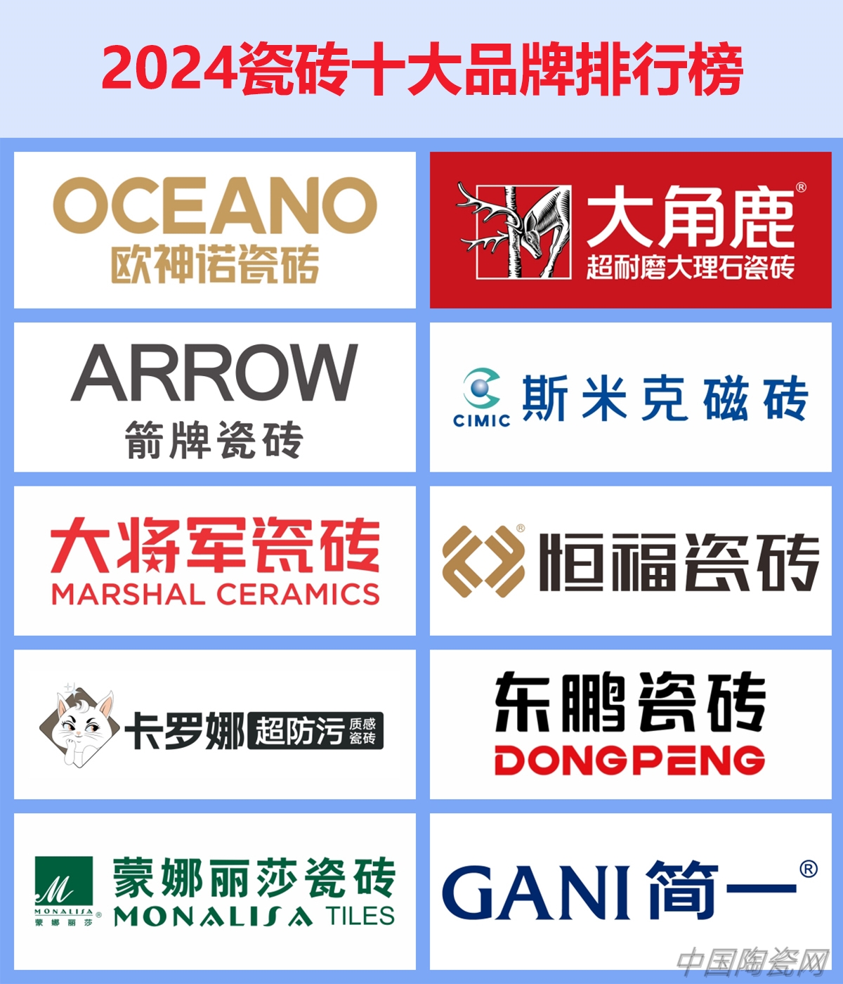 瓷砖怎么选？2024瓷砖十大品牌排行榜出炉(图1)