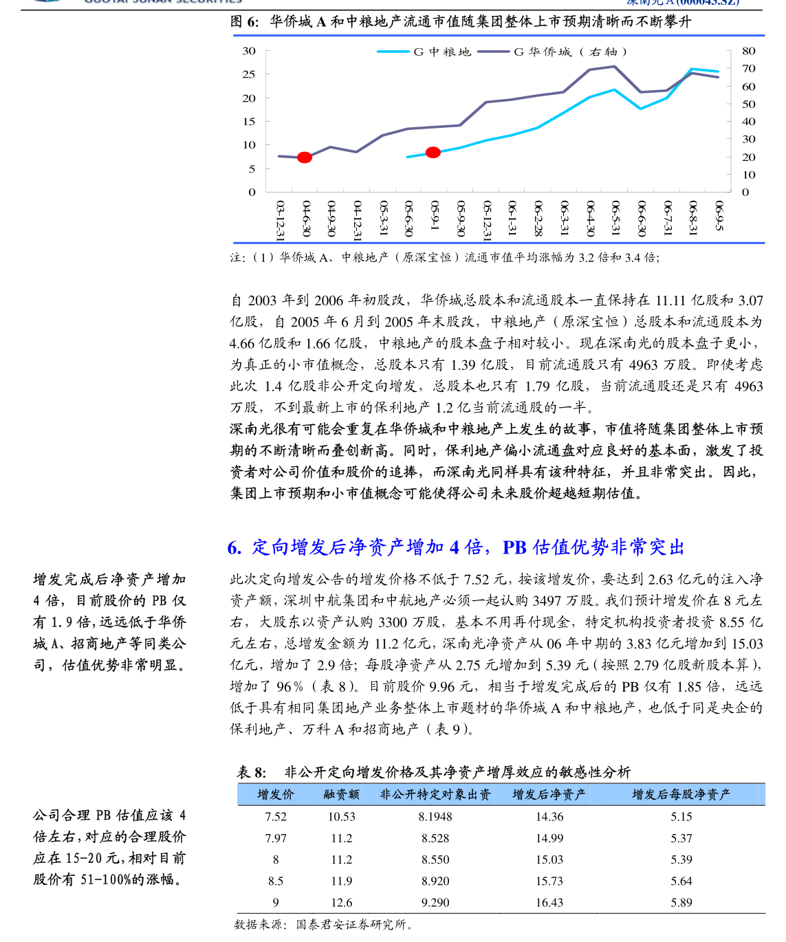 贵州燃气：贵州燃气集团股份有限公司关于召开2024年年度股东会的通知(图7)