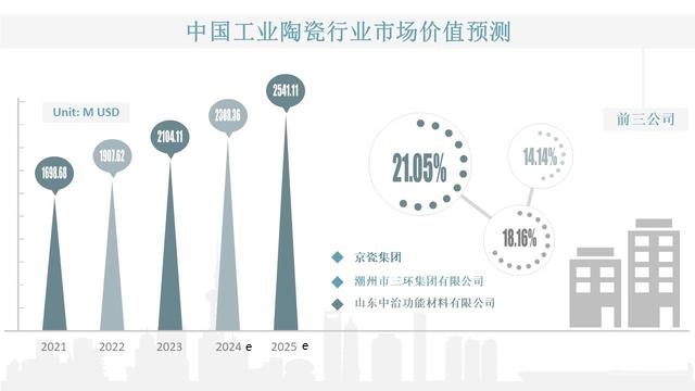 2024年陶瓷市场规模分析：全球陶瓷市场规模达到了675577亿元(图1)