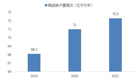 2023年瓷砖市场规模分析：我国瓷砖市场产量规模增长62%(图1)