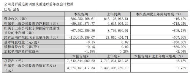 蒙娜丽莎净利腰斩仍分红八千万元遭投资者追问2025年一季度净利盈转亏(图2)