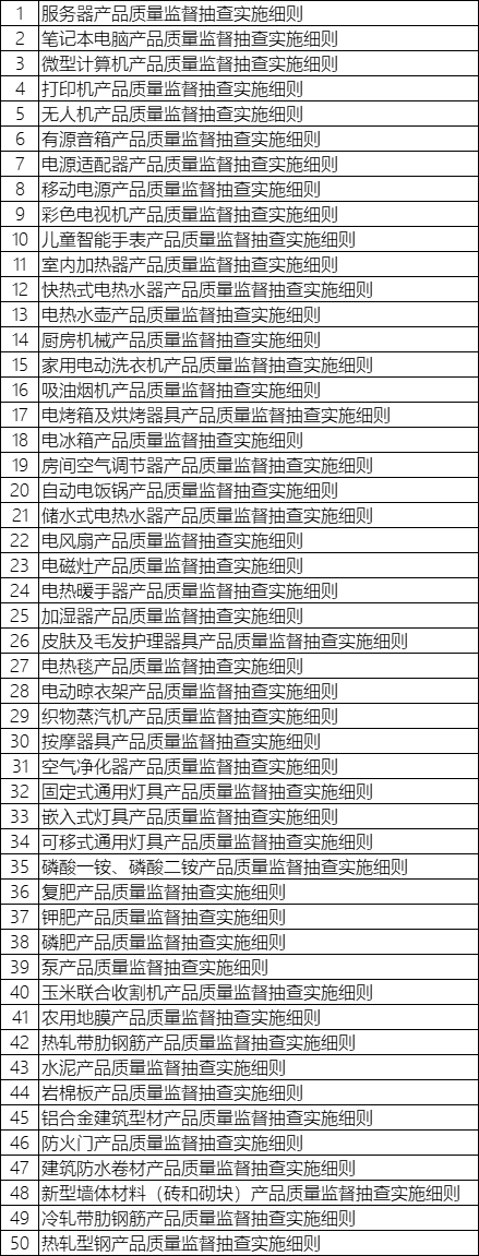 涉及147种产品质量监督抽查实施细则出炉(图1)
