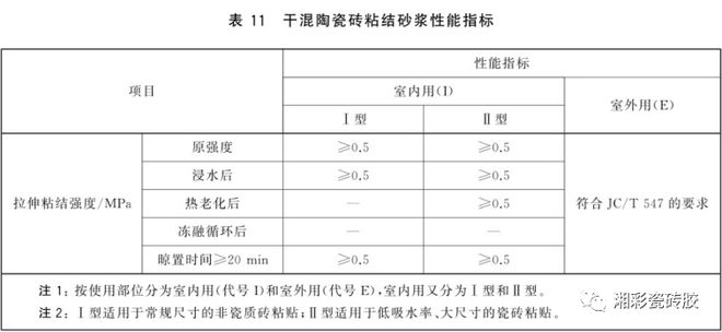 瓷砖胶型号分不清？一文教你选对不踩坑！(图4)