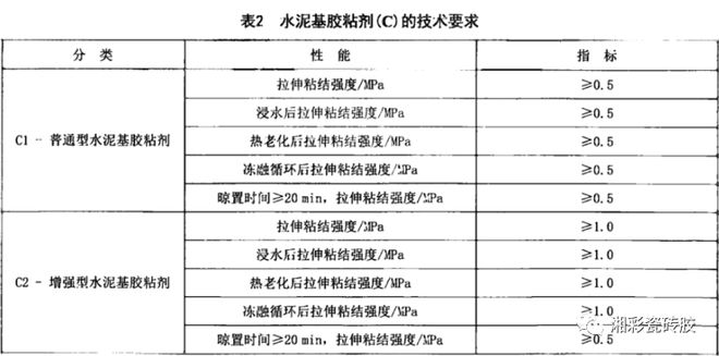 瓷砖胶型号分不清？一文教你选对不踩坑！(图2)