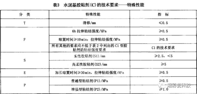 瓷砖胶型号分不清？一文教你选对不踩坑！(图3)