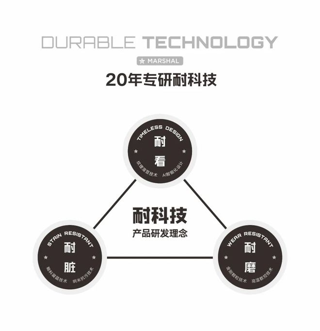 从“耐用”到“信赖”陶瓷一线品牌大将军瓷砖硬核品质突围之路(图7)