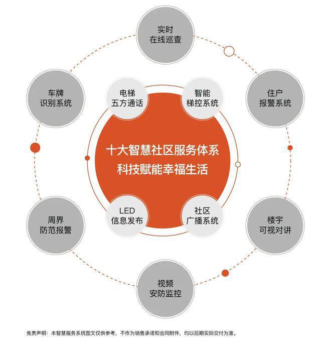 象屿江湾悦府奉贤象屿江湾悦府售楼处发布：尽享都市繁华(图7)