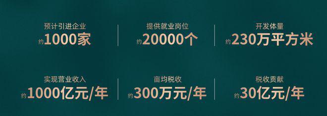 象屿江湾悦府奉贤象屿江湾悦府售楼处发布：尽享都市繁华(图13)