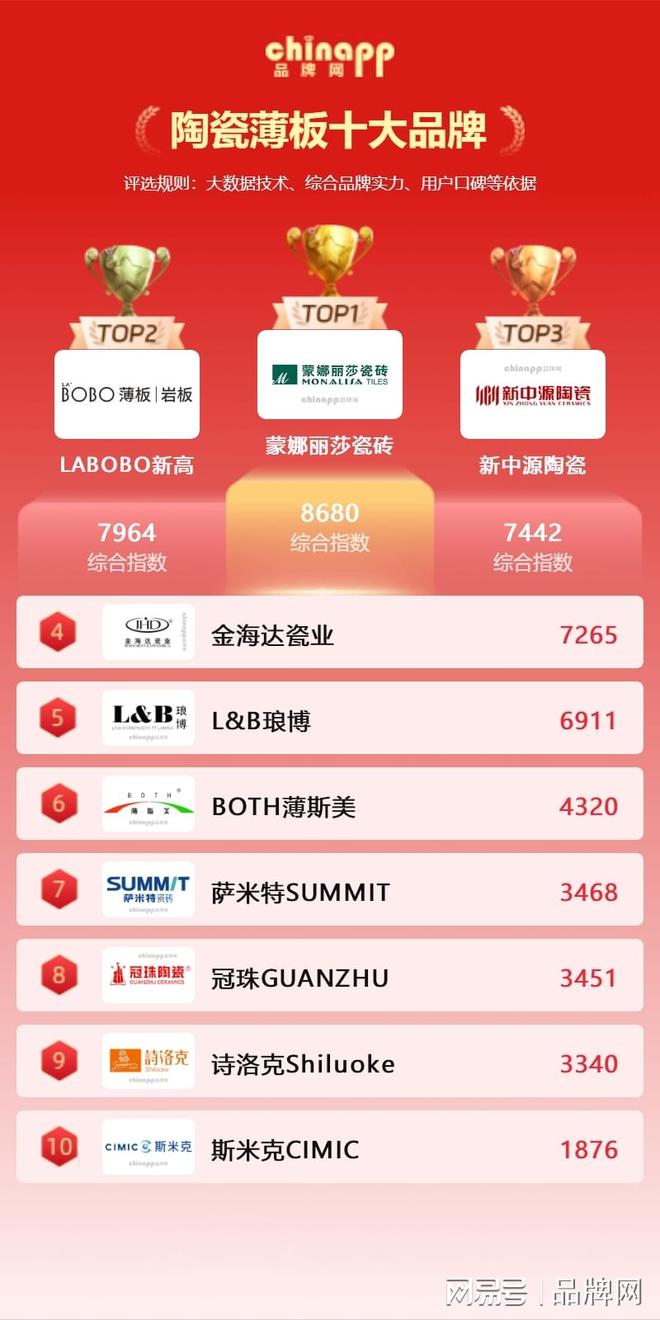陶瓷薄板牌子排行情况 既能丰富色彩又具能保温隔热(图1)