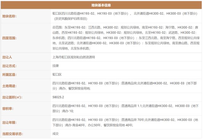 上海弘安里『网站』弘安里-上海房天下2025最新发布(图9)