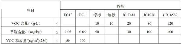 高端环保怎么选？法国A+VS德国EC1谁更胜一筹？(图1)