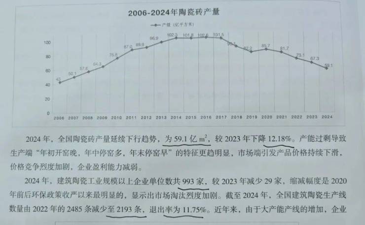 2024年全国瓷砖产量591亿平方米未来将降至40亿平方米左右(图1)