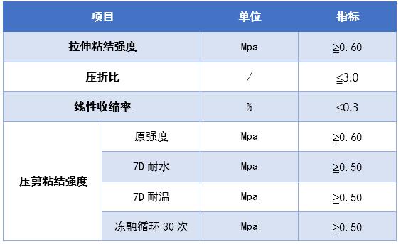 什么是瓷砖粘结剂？瓷砖粘结剂可以和水泥一起用吗？(图2)