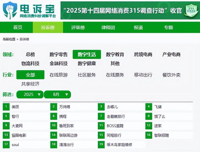 万师傅智行去哪儿飞猪等入选8月生活服务电商十大典型投诉案例(图3)