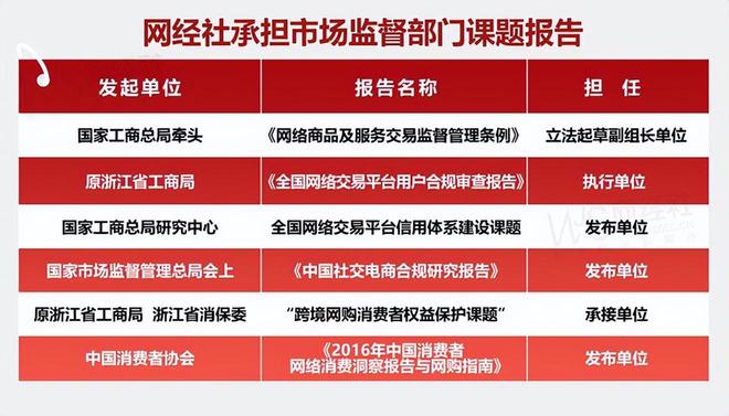 万师傅智行去哪儿飞猪等入选8月生活服务电商十大典型投诉案例(图7)
