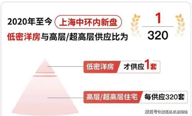 徐汇最差的地段卖着最贵的新房价格：海上清和玺的底色到底如何(图4)