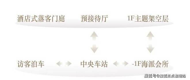 徐汇最差的地段卖着最贵的新房价格：海上清和玺的底色到底如何(图6)