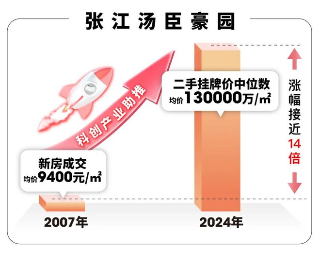 【新盘】大华星曜售楼处大华星曜发布：热销揭秘!(图8)
