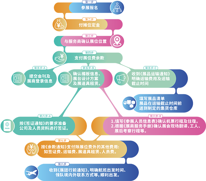 2024年美国国际石材及瓷砖博览会(图6)