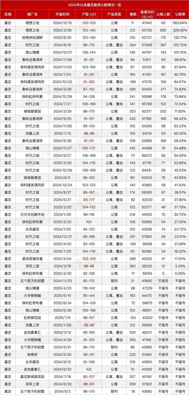 百度热搜@海上清和玺售楼处发布：三强匠筑定格中环改善终章(图38)