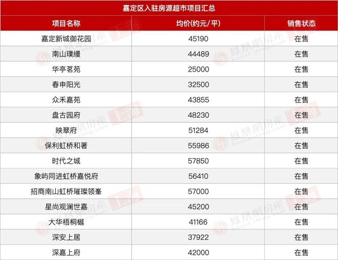 百度热搜@海上清和玺售楼处发布：三强匠筑定格中环改善终章(图36)