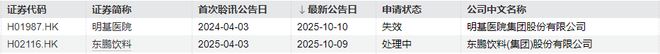 IPO周报｜本周新股五连发天天可打新(图10)
