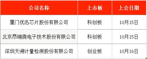 IPO周报｜本周新股五连发天天可打新(图8)