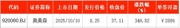 IPO周报｜本周新股五连发天天可打新(图7)