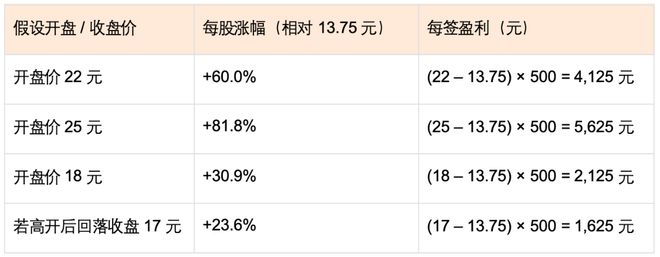 马可波罗（001386）申购全解析：一场瓷砖龙头的“首秀战役”(图3)