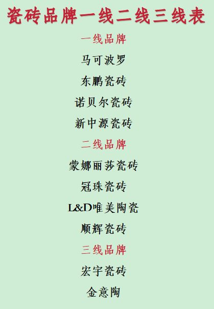 瓷砖品牌一线二线三线表：十大国产品牌深度评测(图1)