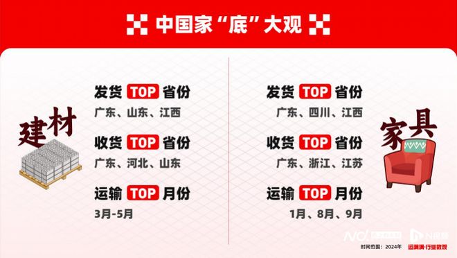 “粤造力量”：从建材家具产业高地看中国制造的全球供应链(图4)