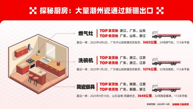 “粤造力量”：从建材家具产业高地看中国制造的全球供应链(图7)