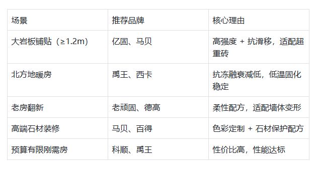 贴砖怕掉？2025瓷砖胶十大品牌实测！这牌子50年质保敢全赔(图9)