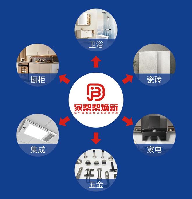 家帮帮焕新以安全智慧厨卫筑品质生活勇做国家战略排头兵！(图4)