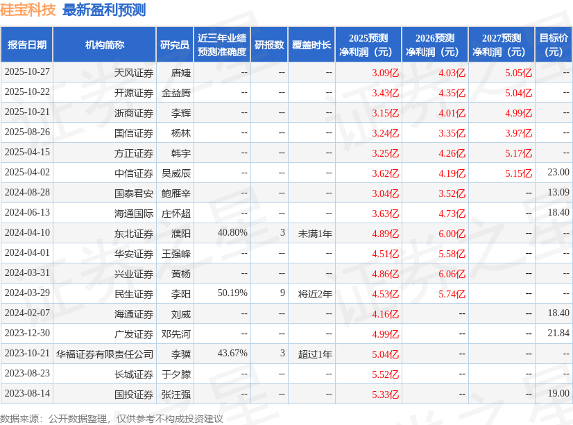 硅宝科技：华夏基金、东北证券等多家机构于11月19日调研我司(图1)