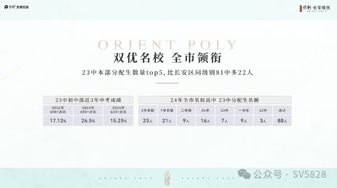 2025热搜好房｜保利长安琅悦售楼处发布打造理想品质生活(图7)