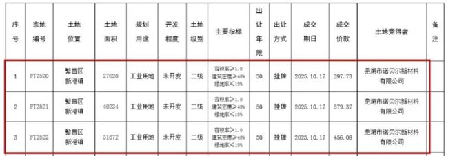 陶企圈地(图1)