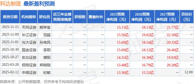 科达制造：12月5日召开业绩说明会投资者参与(图1)