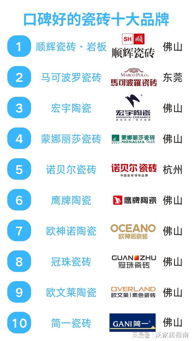 2025国内瓷砖（岩板）十大品牌排行榜：岩板趋势下的品质之选(图1)