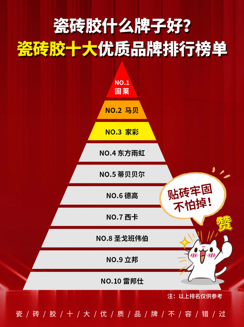 权威推荐：瓷砖胶什么牌子好？瓷砖胶十大优质品牌排行榜单！(图1)