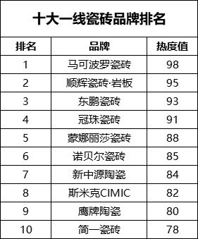2025中国瓷砖十大一线品牌深度解析瓷砖推荐什么牌子质量好！(图1)