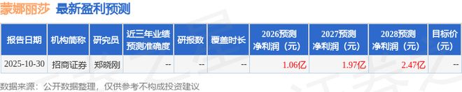 蒙娜丽莎：1月9日接受机构调研长城证券、黄兴源参与(图1)