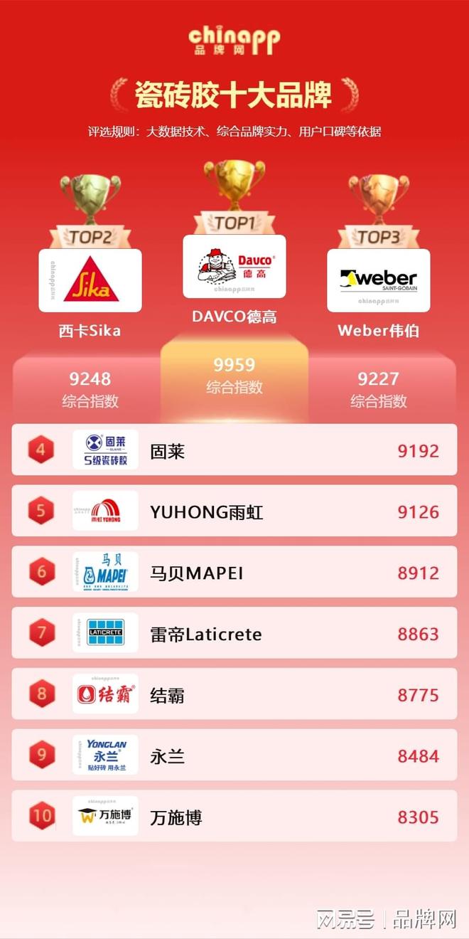 最新瓷砖胶十大品牌口碑好的瓷砖胶品牌推荐(图1)