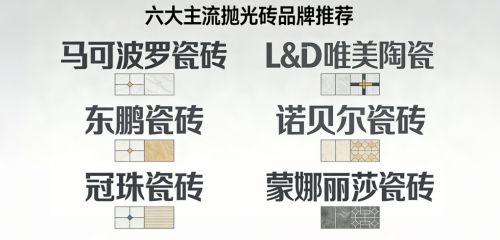 抛光砖怎么选品牌？国内六大优质瓷砖品牌推荐(图1)